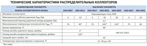 Коллектор отопления STOUT 1"нержа., 9x3/4" без расходомеров SMS 0922 000009